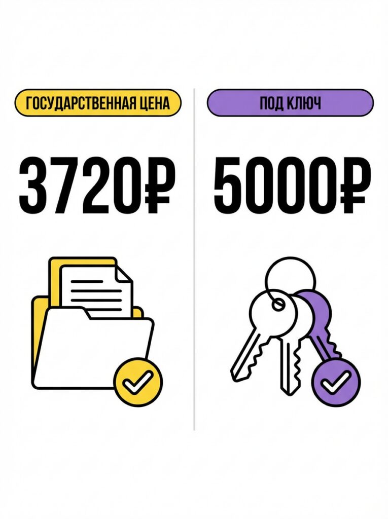 Государственные цены vs услуга под ключ